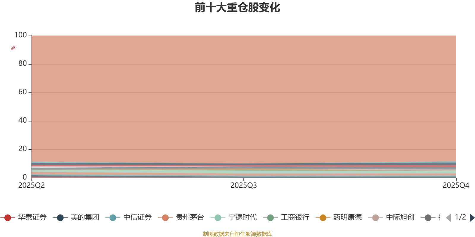 泓德智选启鑫混合A：2025年利润1237.15万元 净值增长率25.77%(10)