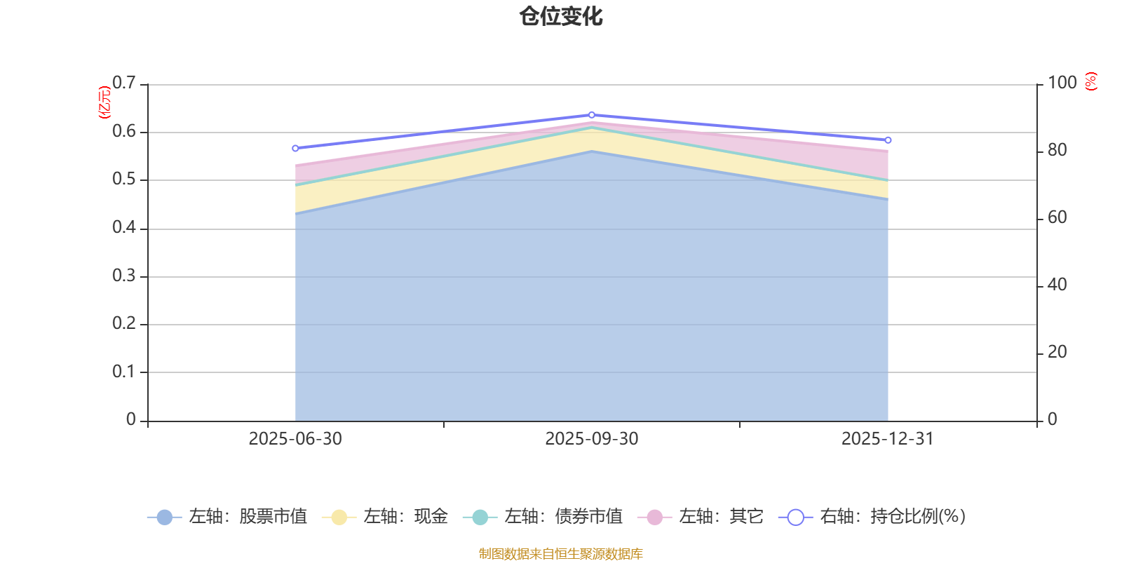 泓德智选启鑫混合A：2025年利润1237.15万元 净值增长率25.77%(7)