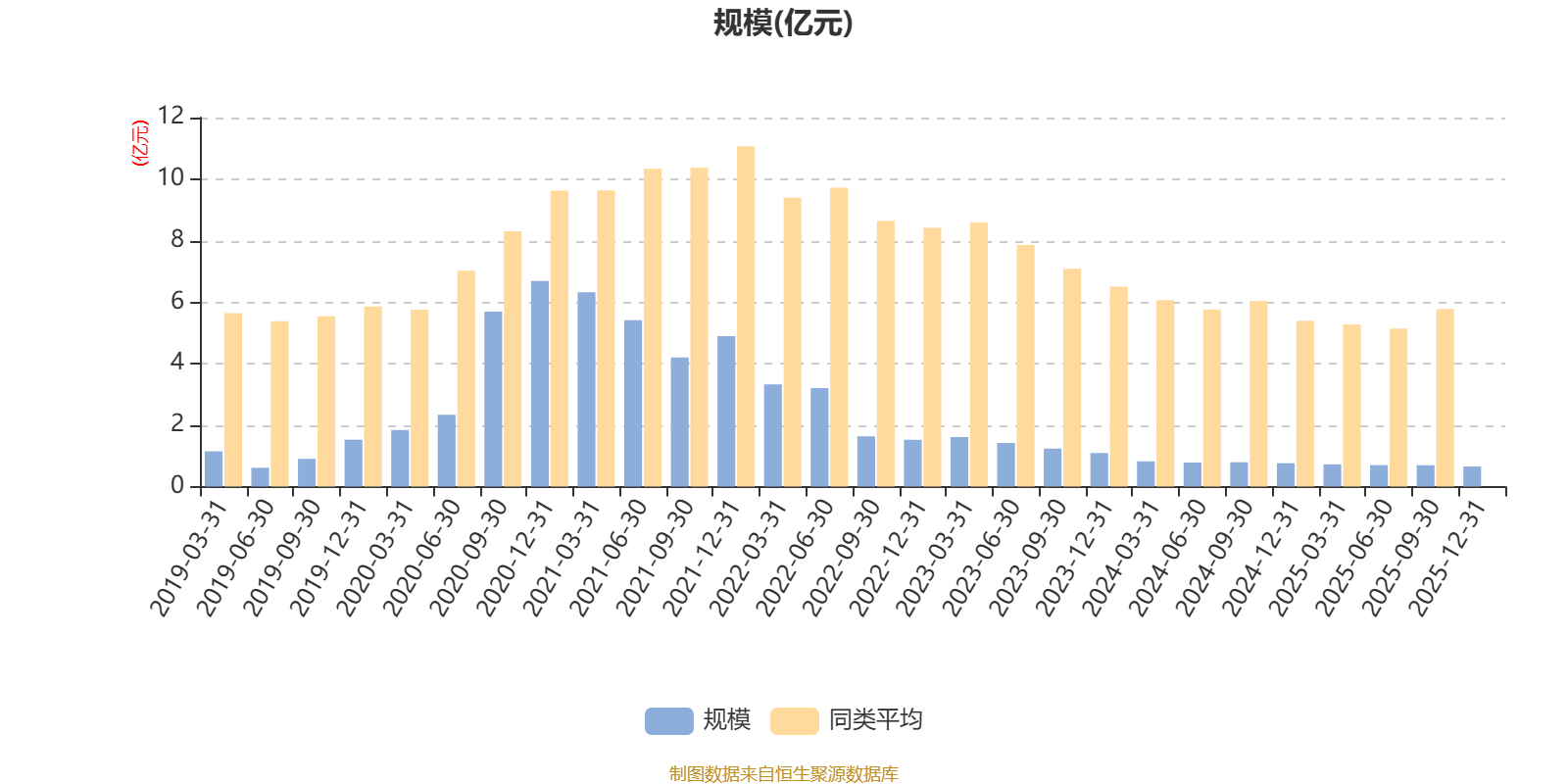 银华多元视野灵活配置混合:2025年利润1203.92万元 净值增长率19.22%(8) 银华多元视野灵活配置混合:2025年利润1203.92万元 净值增长率19.22%(8)