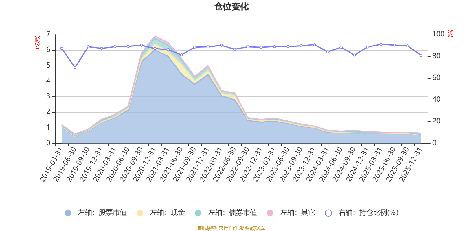 银华多元视野灵活配置混合:2025年利润1203.92万元 净值增长率19.22%(7) 银华多元视野灵活配置混合:2025年利润1203.92万元 净值增长率19.22%(7)