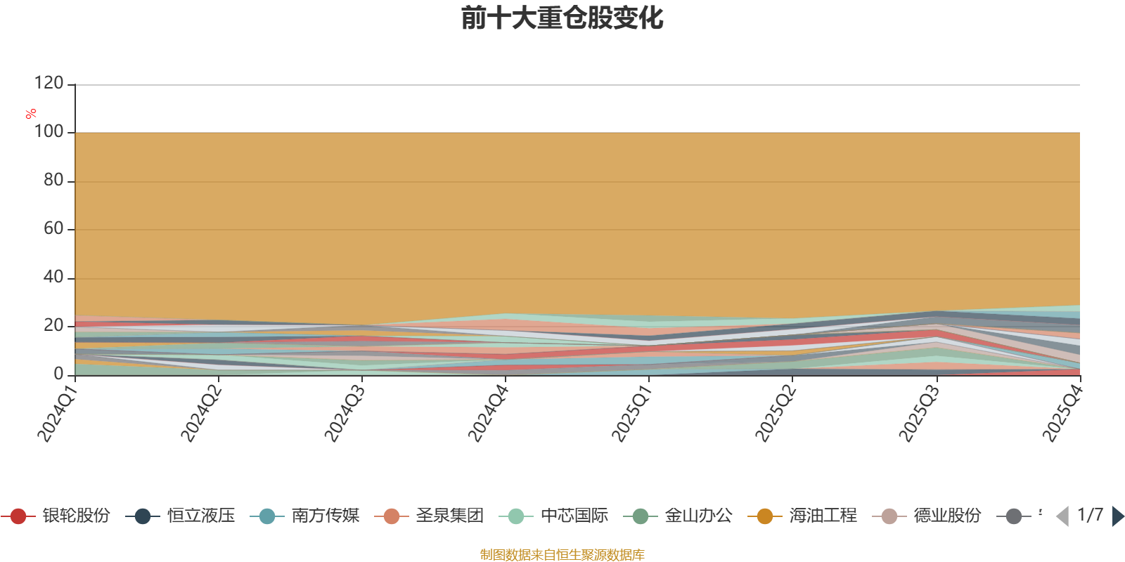 银华多元视野灵活配置混合:2025年利润1203.92万元 净值增长率19.22%(11) 银华多元视野灵活配置混合:2025年利润1203.92万元 净值增长率19.22%(11)