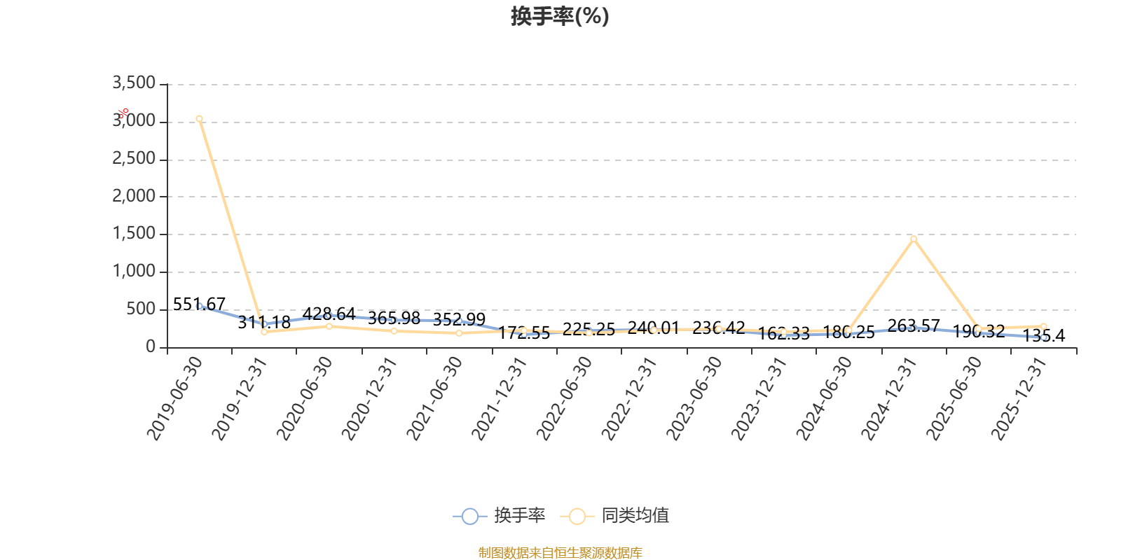 银华多元视野灵活配置混合:2025年利润1203.92万元 净值增长率19.22%(10) 银华多元视野灵活配置混合:2025年利润1203.92万元 净值增长率19.22%(10)