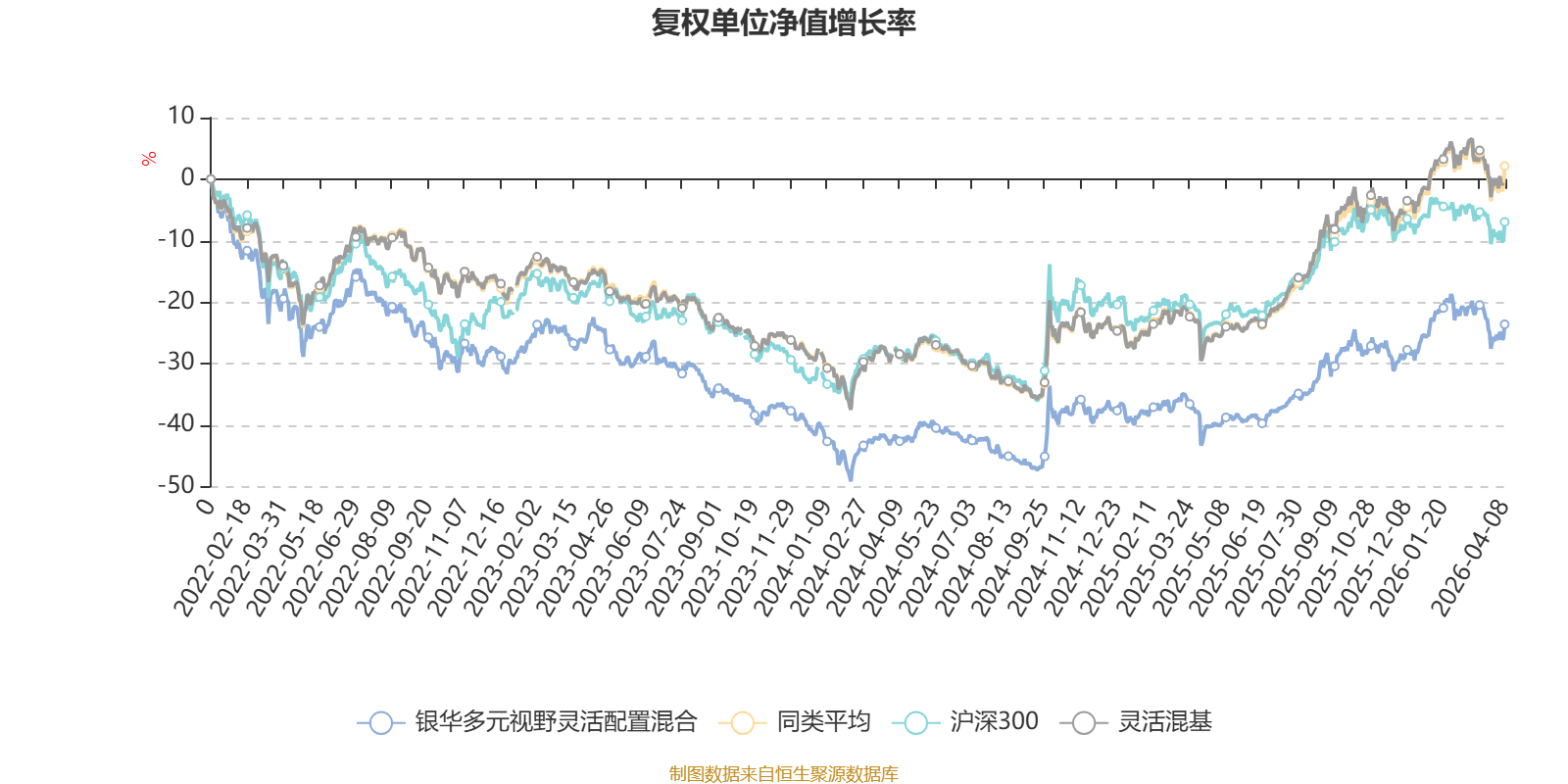 银华多元视野灵活配置混合:2025年利润1203.92万元 净值增长率19.22%(3) 银华多元视野灵活配置混合:2025年利润1203.92万元 净值增长率19.22%(3)
