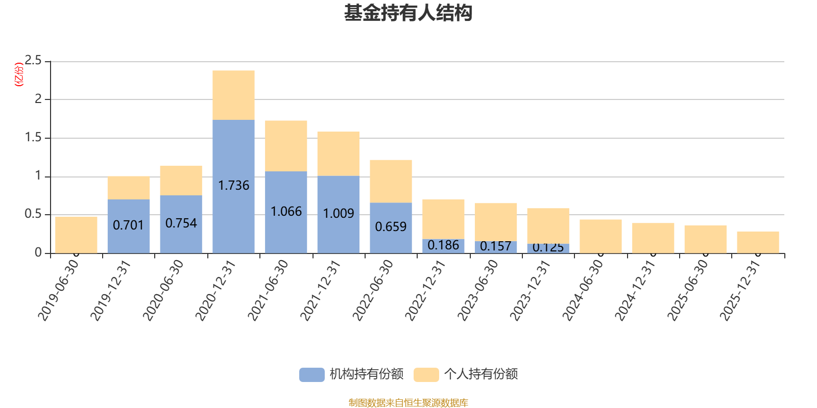银华多元视野灵活配置混合:2025年利润1203.92万元 净值增长率19.22%(9) 银华多元视野灵活配置混合:2025年利润1203.92万元 净值增长率19.22%(9)