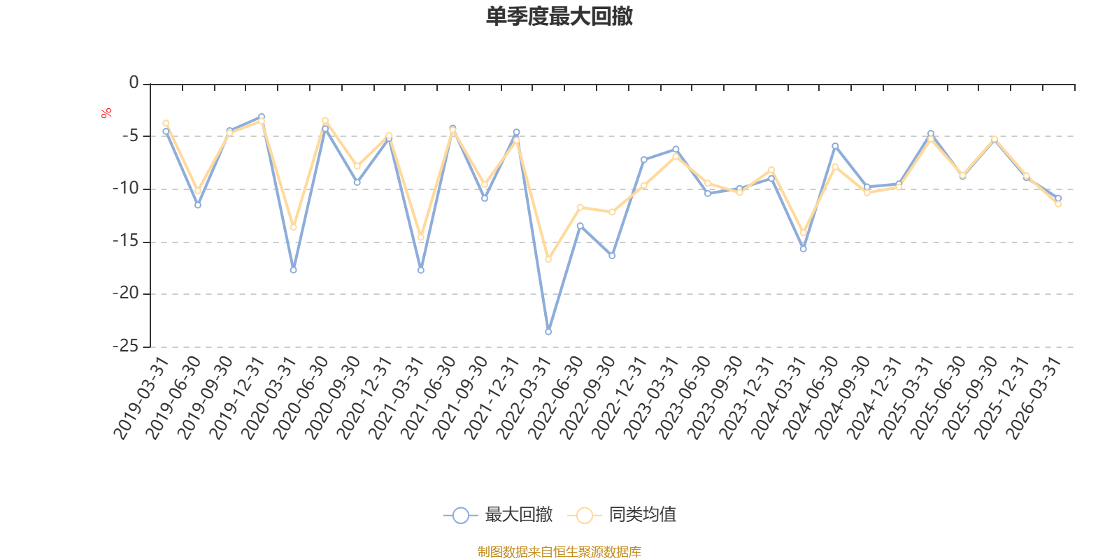 银华多元视野灵活配置混合:2025年利润1203.92万元 净值增长率19.22%(6) 银华多元视野灵活配置混合:2025年利润1203.92万元 净值增长率19.22%(6)