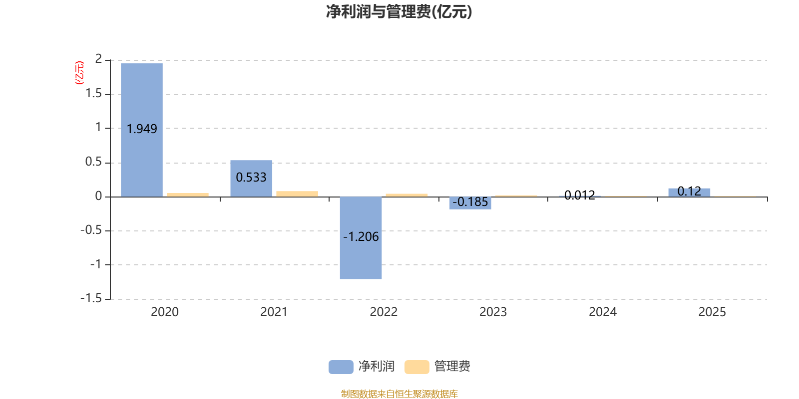 银华多元视野灵活配置混合:2025年利润1203.92万元 净值增长率19.22%(2) 银华多元视野灵活配置混合:2025年利润1203.92万元 净值增长率19.22%(2)