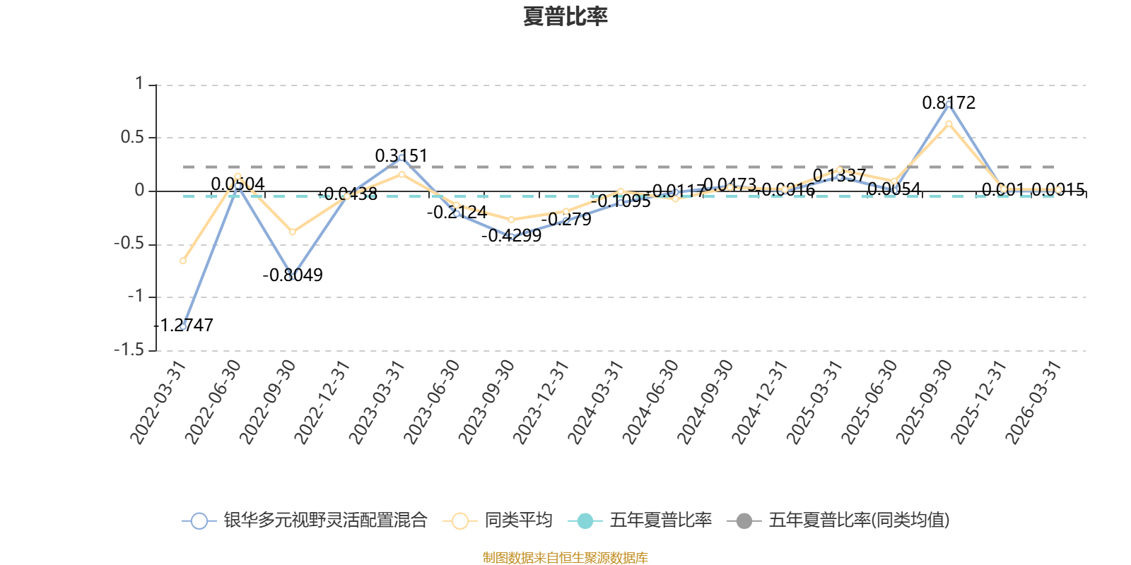 银华多元视野灵活配置混合:2025年利润1203.92万元 净值增长率19.22%(5) 银华多元视野灵活配置混合:2025年利润1203.92万元 净值增长率19.22%(5)