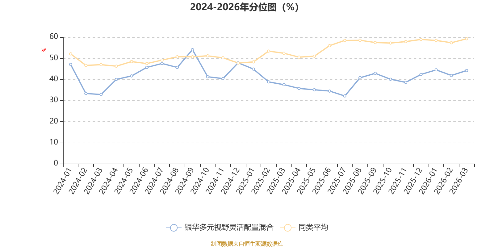 银华多元视野灵活配置混合:2025年利润1203.92万元 净值增长率19.22%(4) 银华多元视野灵活配置混合:2025年利润1203.92万元 净值增长率19.22%(4)