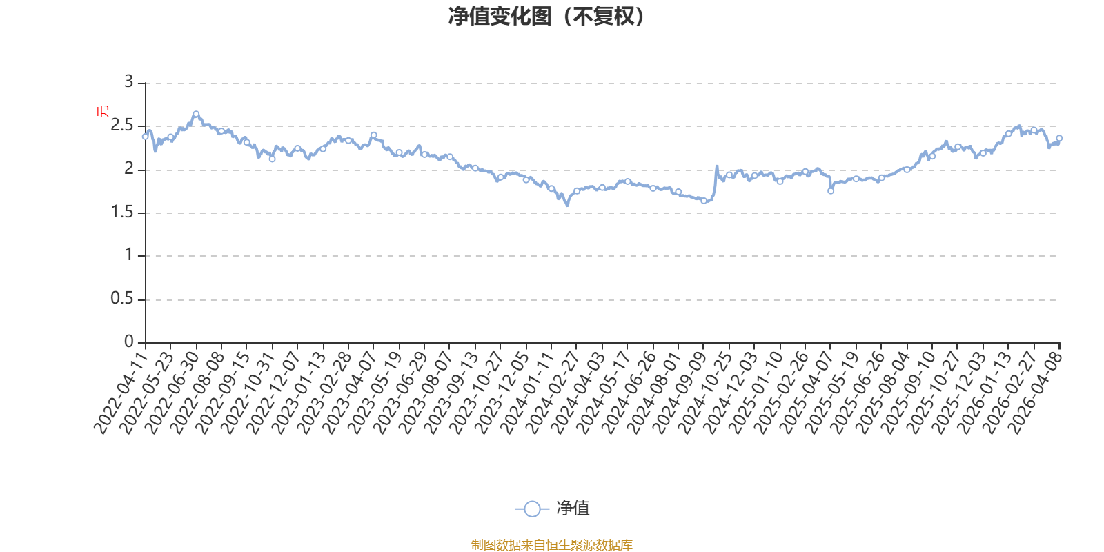 银华多元视野灵活配置混合：2025年利润1203.92万元 净值增长率19.22%