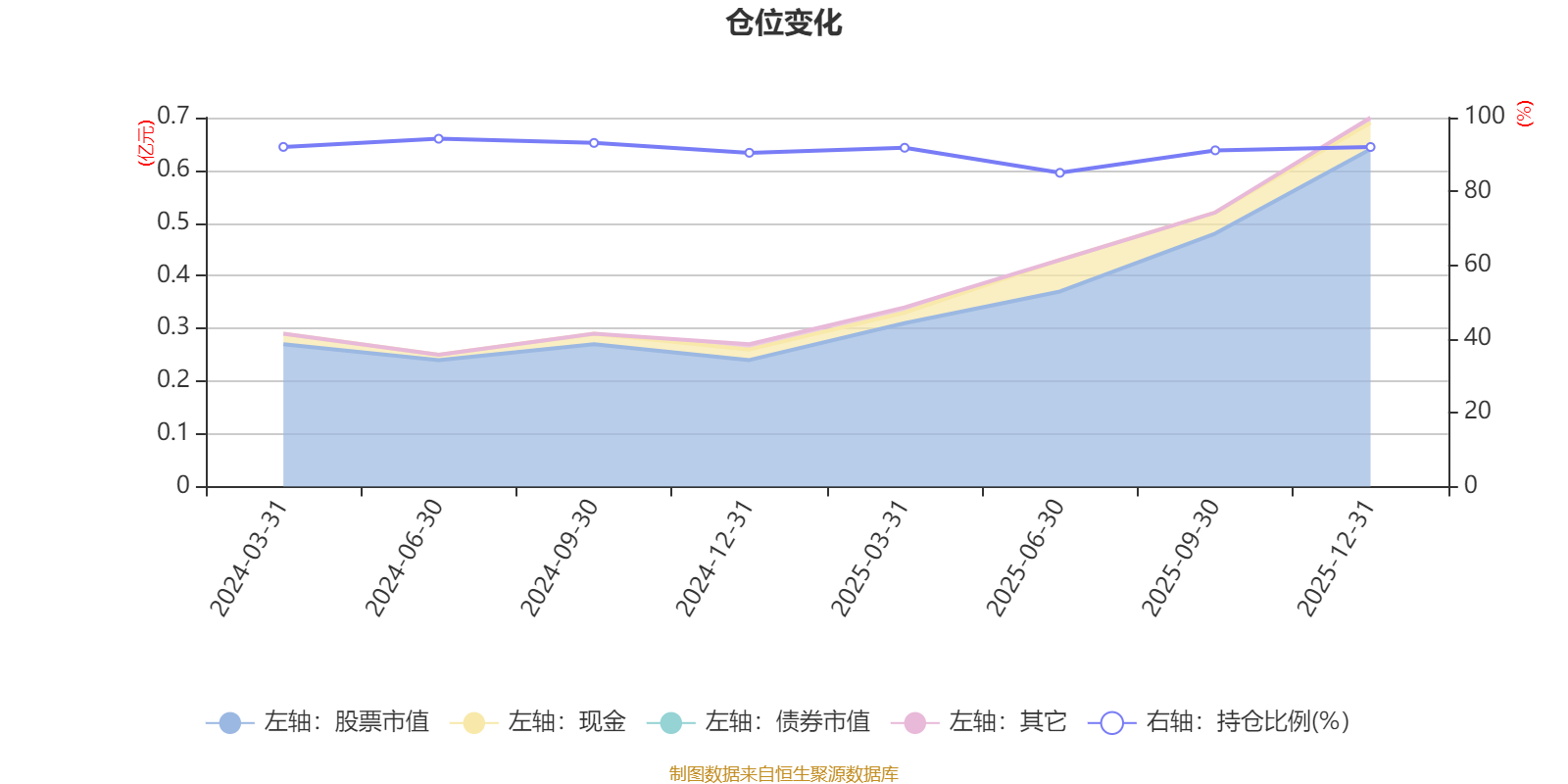 东兴数字经济混合发起A:2025年第四季度利润363.13万元 净值增长率6.5%(6) 东兴数字经济混合发起A:2025年第四季度利润363.13万元 净值增长率6.5%(6)