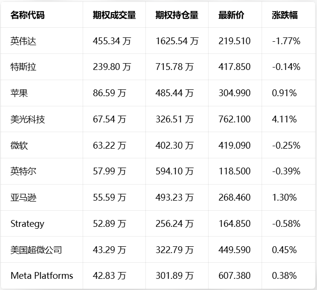 期权智投播报 | 沃什就职倒计时 量子计算获政策加持 多笔看涨合约涨超60倍(2) 期权智投播报 | 沃什就职倒计时 量子计算获政策加持 多笔看涨合约涨超60倍(2)