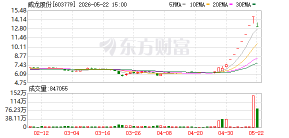 7连板后迎跌停！11亿资金疯狂出逃(1)