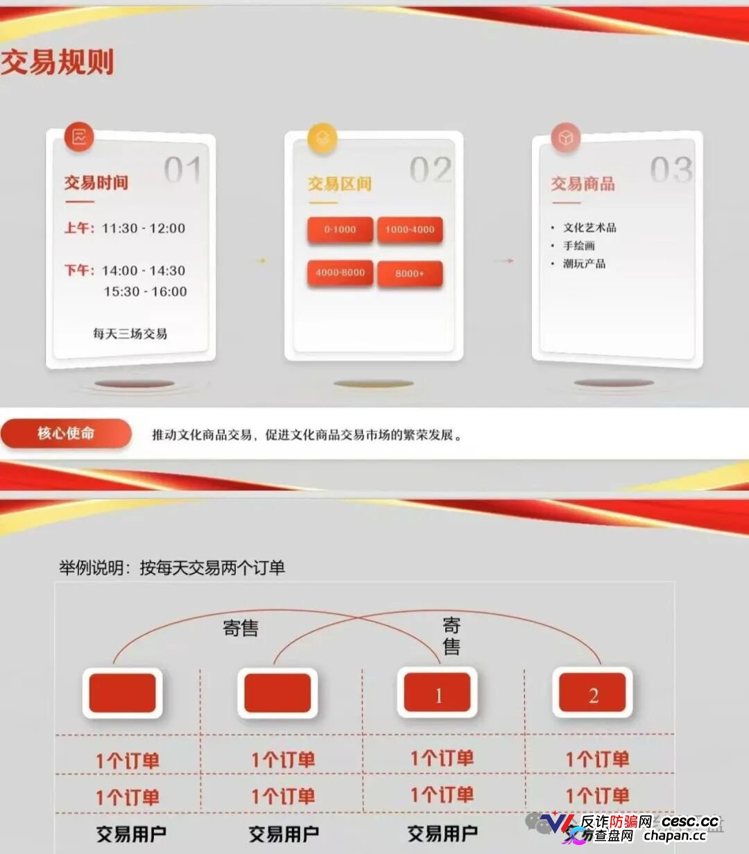 文潮集市资金盘骗局解密:从“潮玩交易”到“资金盘割菜”,一个国企背景也掩盖不了的庞氏陷阱!(2) 文潮集市资金盘骗局解密:从“潮玩交易”到“资金盘割菜”,一个国企背景也掩盖不了的庞氏陷阱!(2)