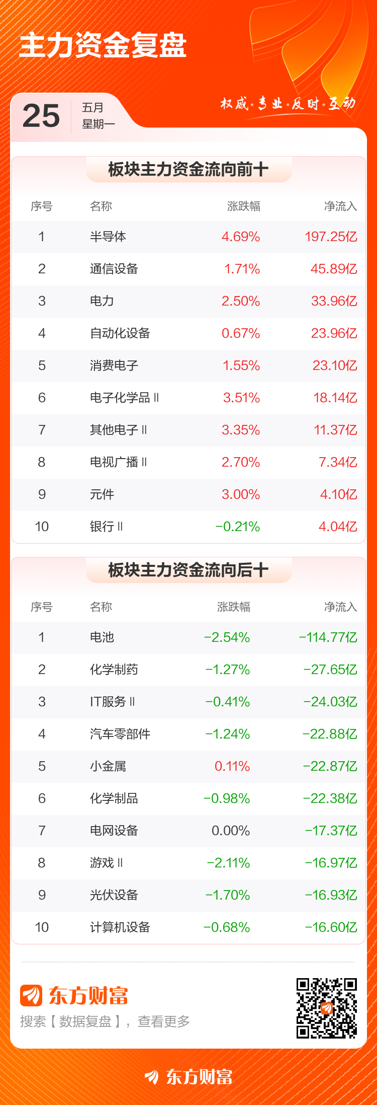 主力复盘：37.25亿抢筹中芯国际 25.93亿流出宁德时代(3)