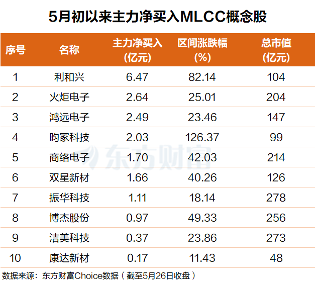 “电子大米”迎超级周期！AI服务器用量暴涨40倍(附股)(1)