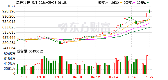 存储巨头携手跻身“万亿俱乐部” 机构建议把握高确定性成长机遇(附股)(2)