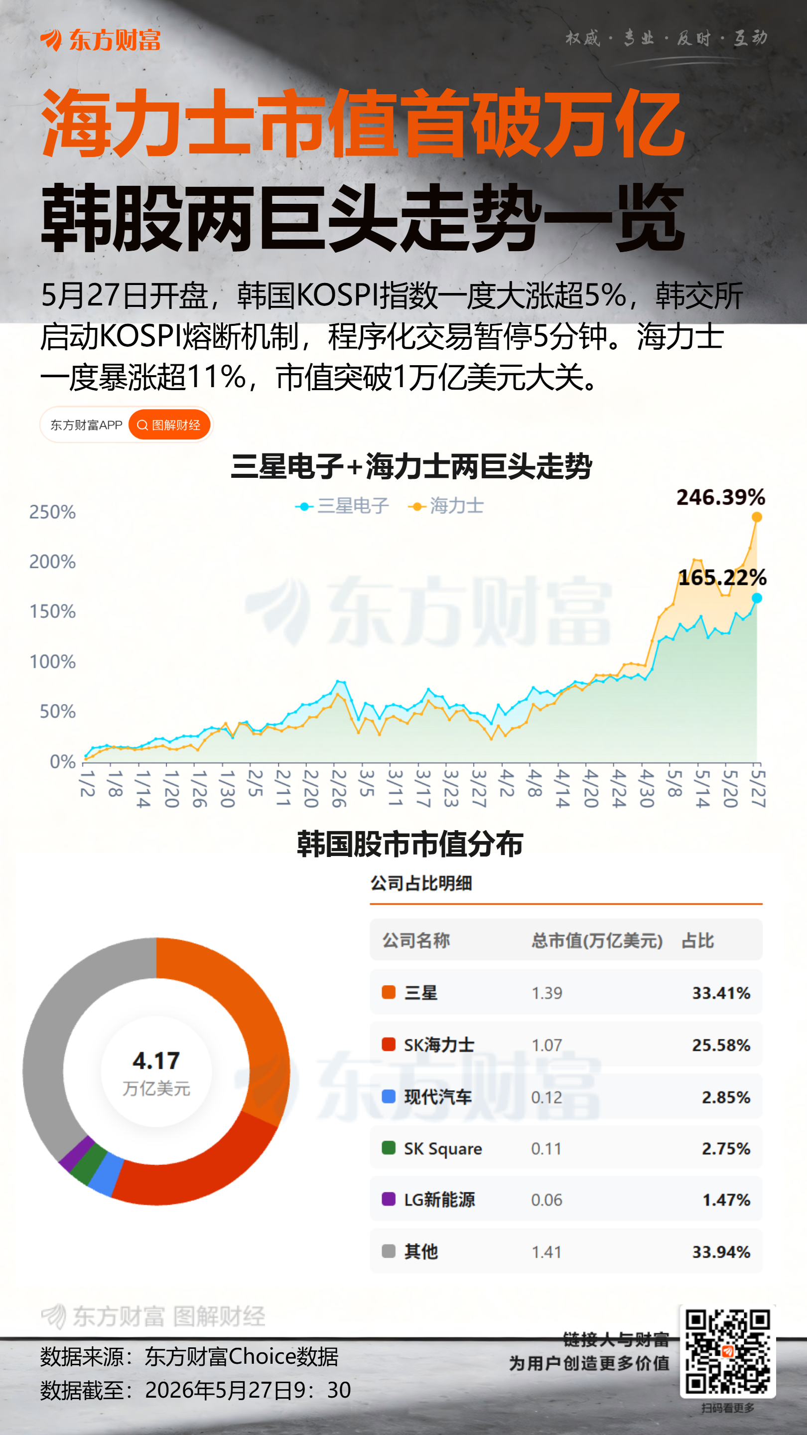 暴涨、熔断！芯片大爆发！日韩股市狂飙！(2)