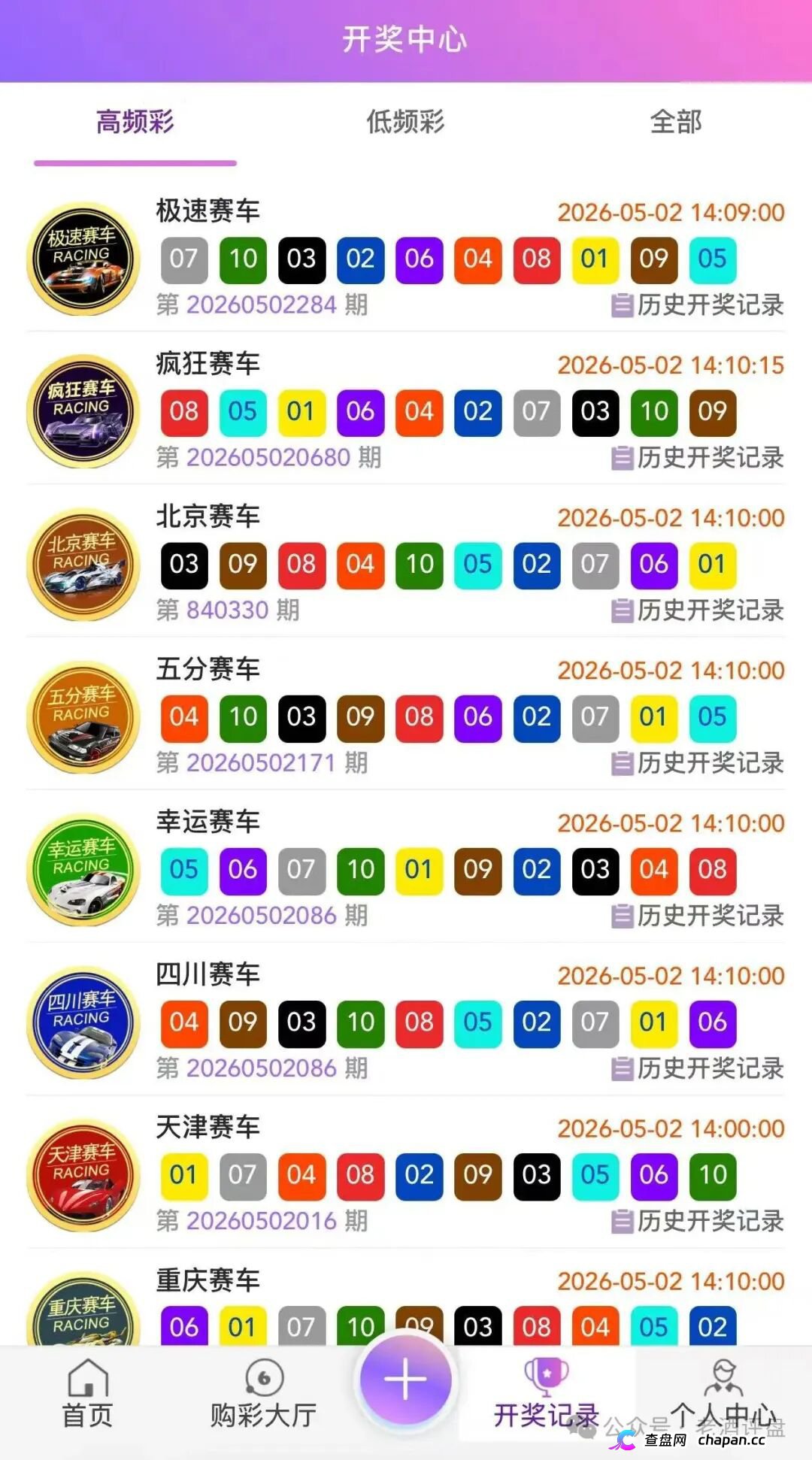 “信德国际”信合资本 ：披着彩票跟单外衣的资金盘骗局！(2)