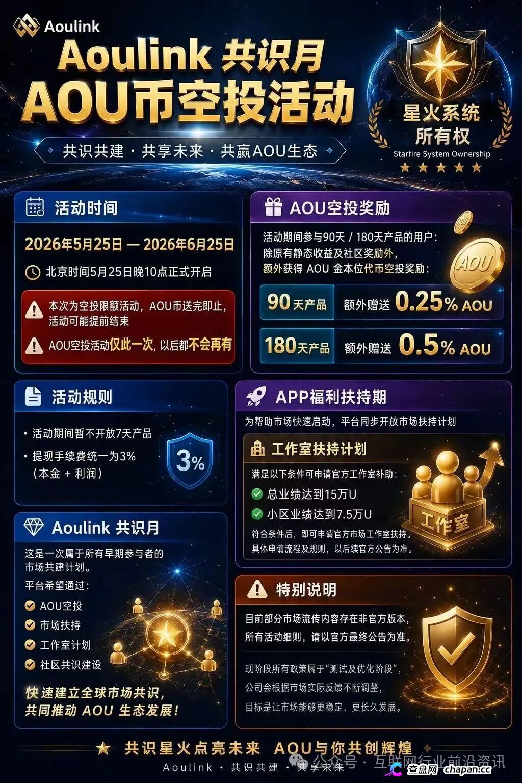 奥林克:退你几万块,是为了骗你几十万!第二轮"长周期质押"正式上线,谁进场谁当接盘侠(1) 奥林克:退你几万块,是为了骗你几十万!第二轮"长周期质押"正式上线,谁进场谁当接盘侠(1)