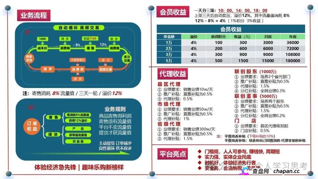 链饷购|“消费返利+传销”双核资金盘已上线:你的钱根本没在卖货,全进了操盘手口袋(2) 链饷购|“消费返利+传销”双核资金盘已上线:你的钱根本没在卖货,全进了操盘手口袋(2)