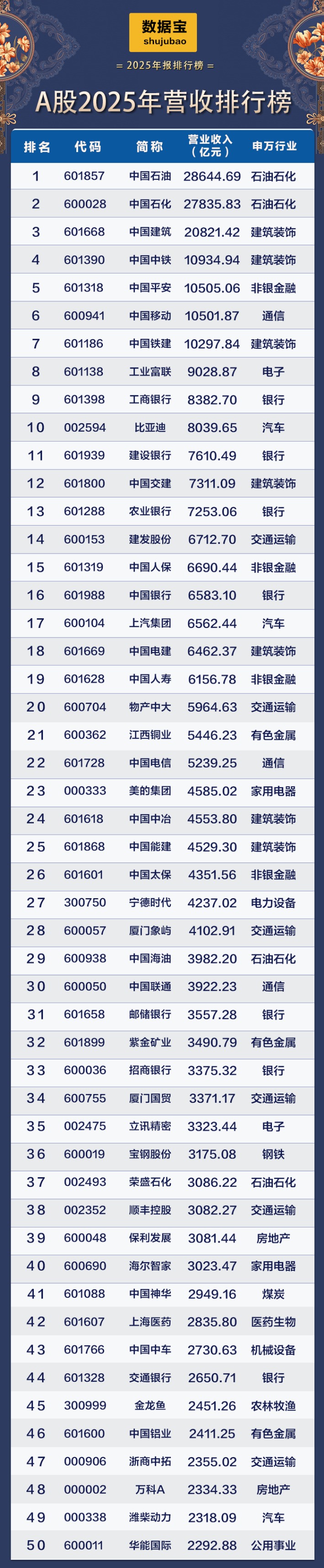 A股盈利能力爆棚公司曝光!(1) A股盈利能力爆棚公司曝光!(1)