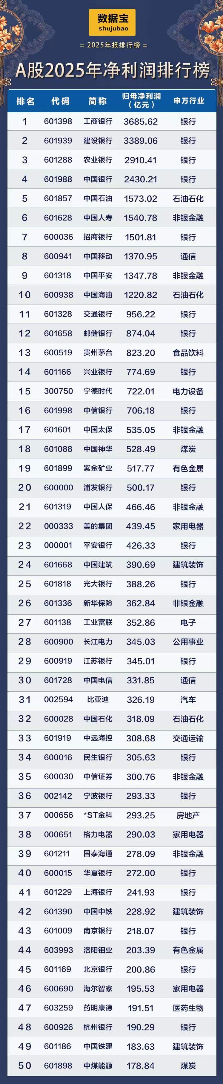 A股盈利能力爆棚公司曝光!(2) A股盈利能力爆棚公司曝光!(2)