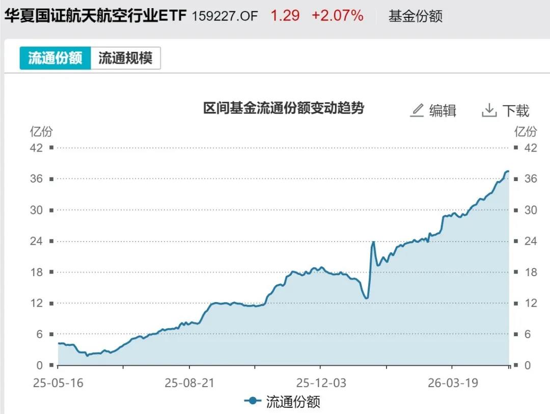 主力也玩高抛?4月超2600亿元资金借道ETF落袋为安 但这些题材仍被看好加仓(6) 主力也玩高抛?4月超2600亿元资金借道ETF落袋为安 但这些题材仍被看好加仓(6)
