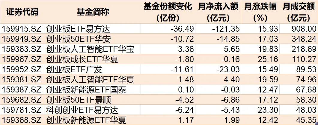 主力也玩高抛?4月超2600亿元资金借道ETF落袋为安 但这些题材仍被看好加仓(7) 主力也玩高抛?4月超2600亿元资金借道ETF落袋为安 但这些题材仍被看好加仓(7)