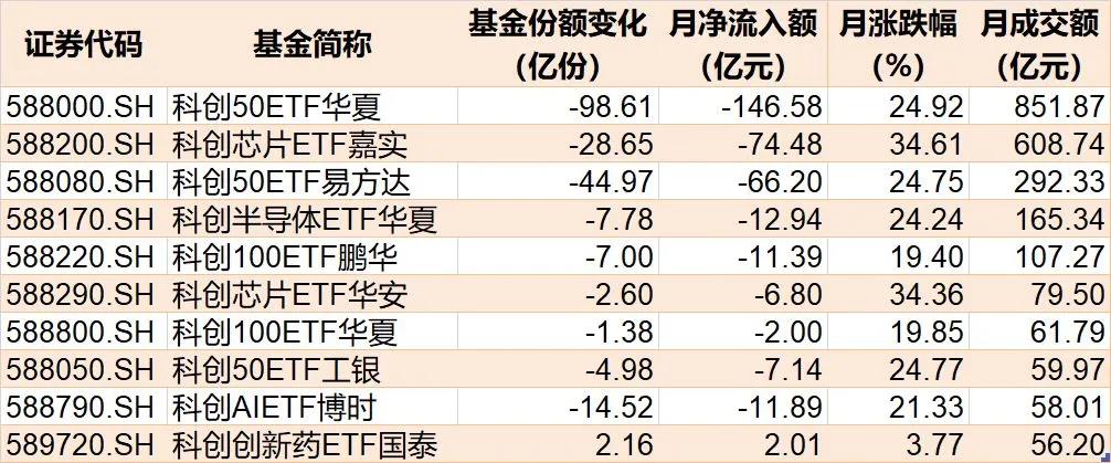 主力也玩高抛?4月超2600亿元资金借道ETF落袋为安 但这些题材仍被看好加仓(8) 主力也玩高抛?4月超2600亿元资金借道ETF落袋为安 但这些题材仍被看好加仓(8)