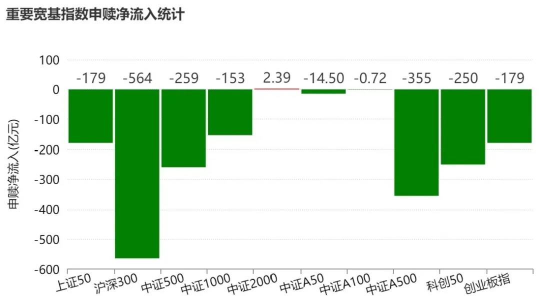 主力也玩高抛?4月超2600亿元资金借道ETF落袋为安 但这些题材仍被看好加仓(2) 主力也玩高抛?4月超2600亿元资金借道ETF落袋为安 但这些题材仍被看好加仓(2)