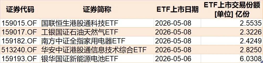 主力也玩高抛?4月超2600亿元资金借道ETF落袋为安 但这些题材仍被看好加仓(11) 主力也玩高抛?4月超2600亿元资金借道ETF落袋为安 但这些题材仍被看好加仓(11)