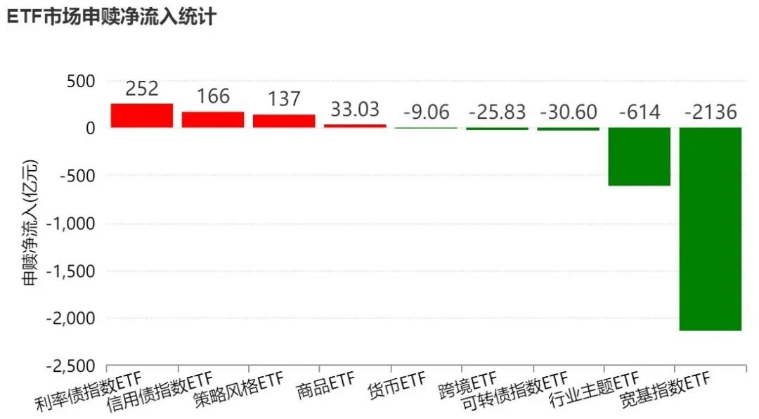 主力也玩高抛?4月超2600亿元资金借道ETF落袋为安 但这些题材仍被看好加仓(1) 主力也玩高抛?4月超2600亿元资金借道ETF落袋为安 但这些题材仍被看好加仓(1)