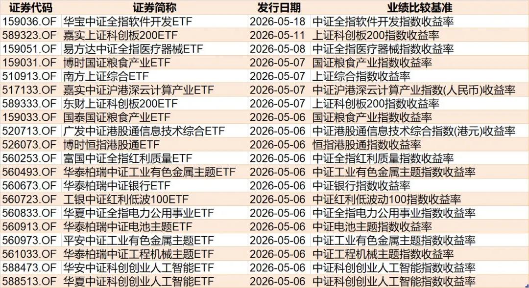 主力也玩高抛?4月超2600亿元资金借道ETF落袋为安 但这些题材仍被看好加仓(12) 主力也玩高抛?4月超2600亿元资金借道ETF落袋为安 但这些题材仍被看好加仓(12)