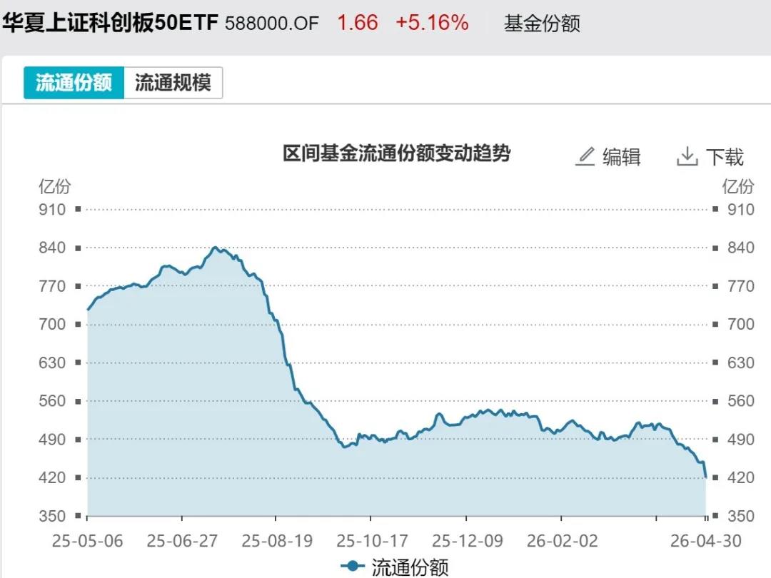 主力也玩高抛?4月超2600亿元资金借道ETF落袋为安 但这些题材仍被看好加仓(10) 主力也玩高抛?4月超2600亿元资金借道ETF落袋为安 但这些题材仍被看好加仓(10)
