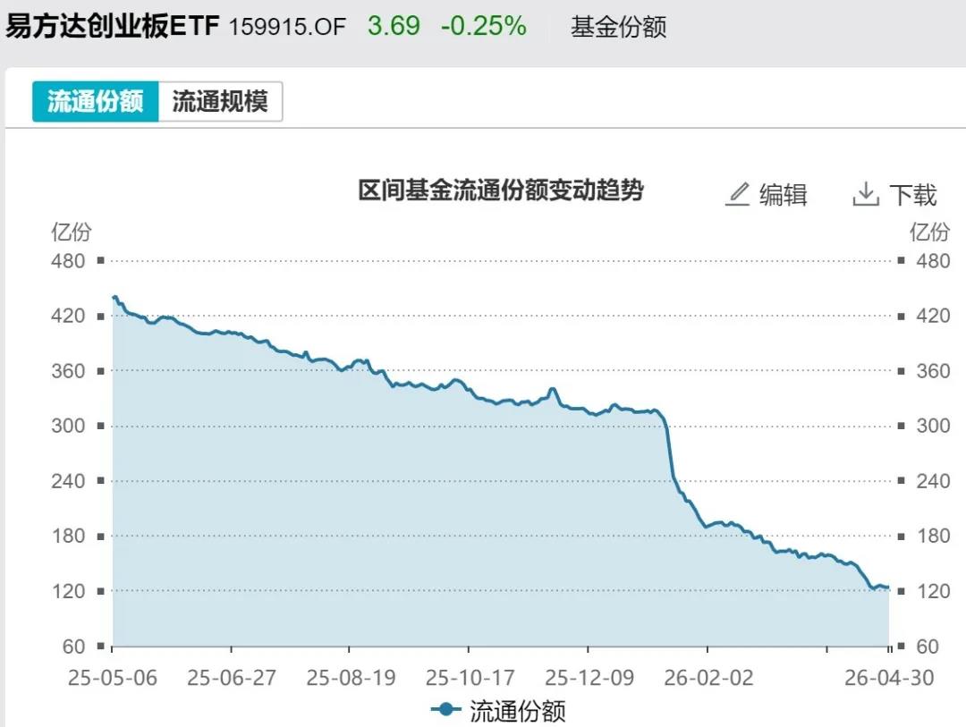 主力也玩高抛?4月超2600亿元资金借道ETF落袋为安 但这些题材仍被看好加仓(9) 主力也玩高抛?4月超2600亿元资金借道ETF落袋为安 但这些题材仍被看好加仓(9)