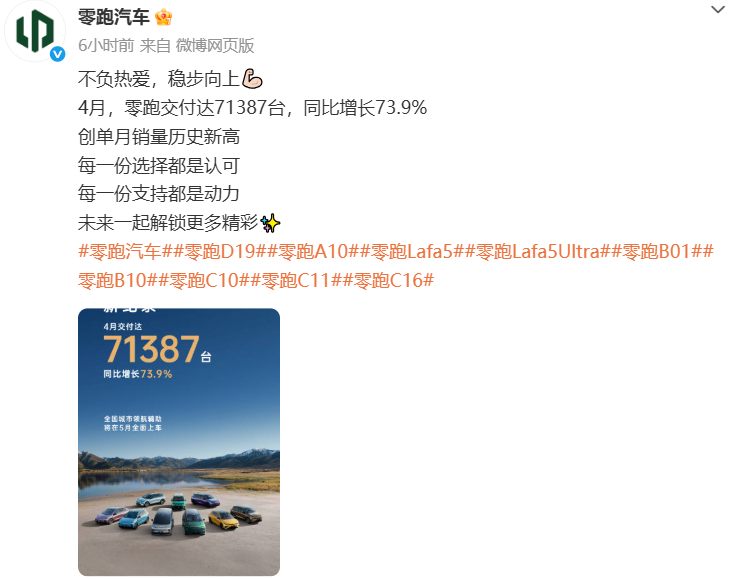 新势力车企4月成绩单出炉:零跑交付超7万台创新高 小鹏、理想汽车、小米超3万台!(2) 新势力车企4月成绩单出炉:零跑交付超7万台创新高 小鹏、理想汽车、小米超3万台!(2)