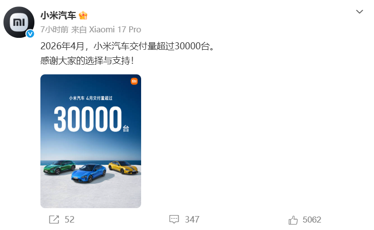 新势力车企4月成绩单出炉:零跑交付超7万台创新高 小鹏、理想汽车、小米超3万台!(1) 新势力车企4月成绩单出炉:零跑交付超7万台创新高 小鹏、理想汽车、小米超3万台!(1)