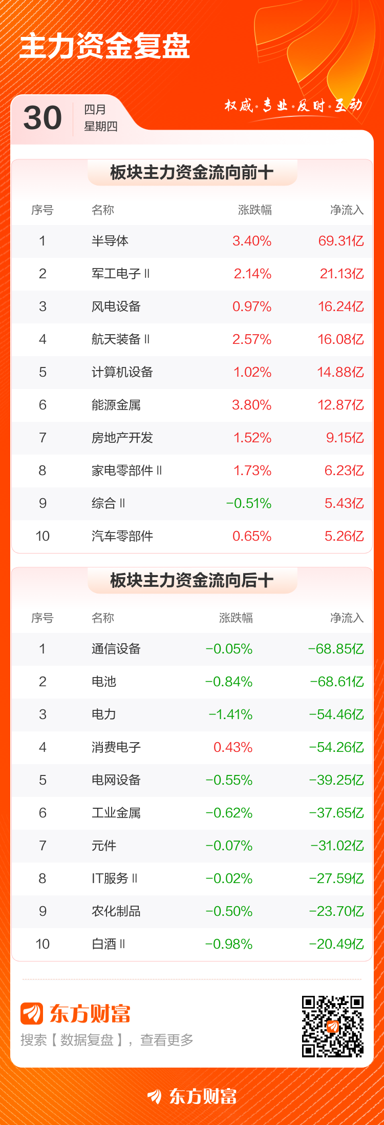 主力复盘:23.18亿流入中国长城 33.61亿出逃工业富联(3) 主力复盘:23.18亿流入中国长城 33.61亿出逃工业富联(3)