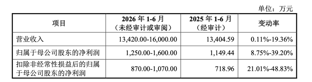 上交所今年首例!华盛雷达IPO暂缓审议 “是否存在跨期确认收入”引关注(2) 上交所今年首例!华盛雷达IPO暂缓审议 “是否存在跨期确认收入”引关注(2)