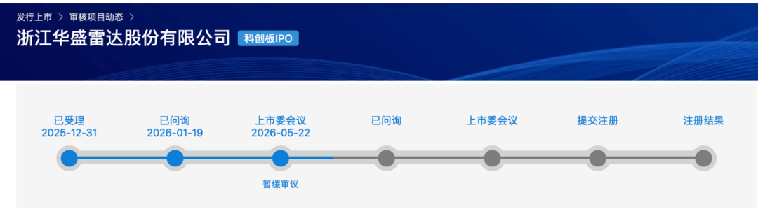 上交所今年首例!华盛雷达IPO暂缓审议 “是否存在跨期确认收入”引关注(1) 上交所今年首例!华盛雷达IPO暂缓审议 “是否存在跨期确认收入”引关注(1)