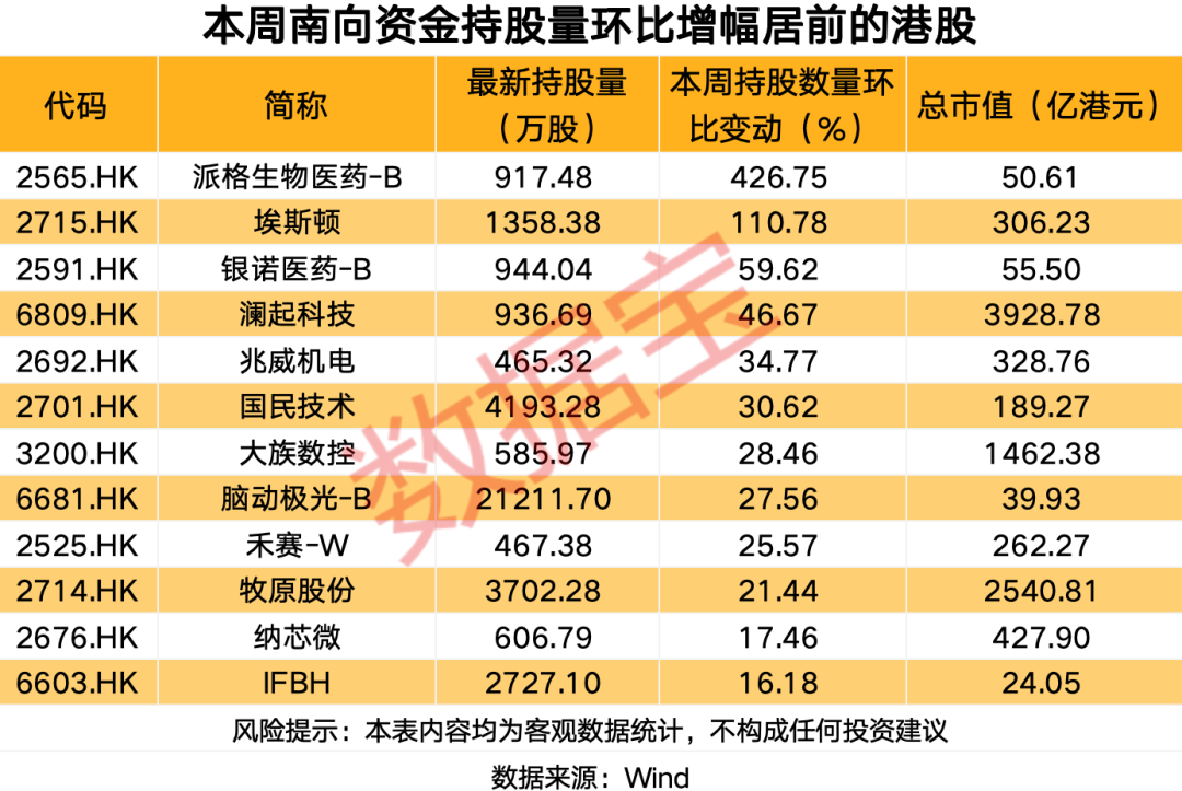 南向资金爆买股曝光(2)