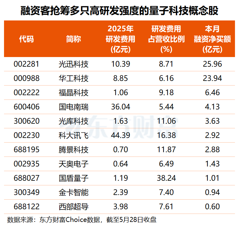 5年超百亿美元!IBM重金押注量子计算 多只高研发概念股获资金关注(名单)(1) 5年超百亿美元!IBM重金押注量子计算 多只高研发概念股获资金关注(名单)(1)