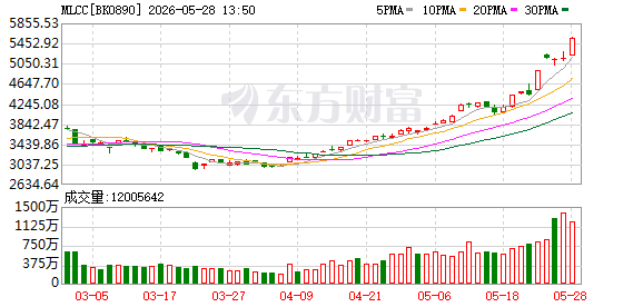价值量大增、需求强劲 MLCC迎来“爆发时刻”!这5股业绩有望翻倍增长(1) 价值量大增、需求强劲 MLCC迎来“爆发时刻”!这5股业绩有望翻倍增长(1)
