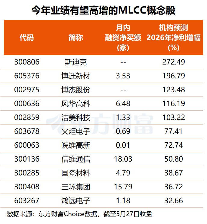 价值量大增、需求强劲 MLCC迎来“爆发时刻”!这5股业绩有望翻倍增长(2) 价值量大增、需求强劲 MLCC迎来“爆发时刻”!这5股业绩有望翻倍增长(2)