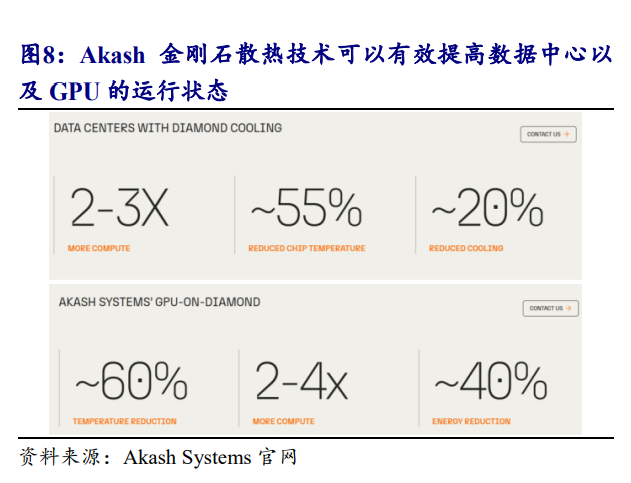 AIDC散热“终极材料”！两大AI巨头同时应用(附股)(4)