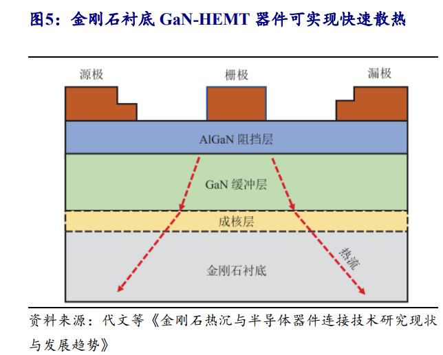 AIDC散热“终极材料”！两大AI巨头同时应用(附股)(3)