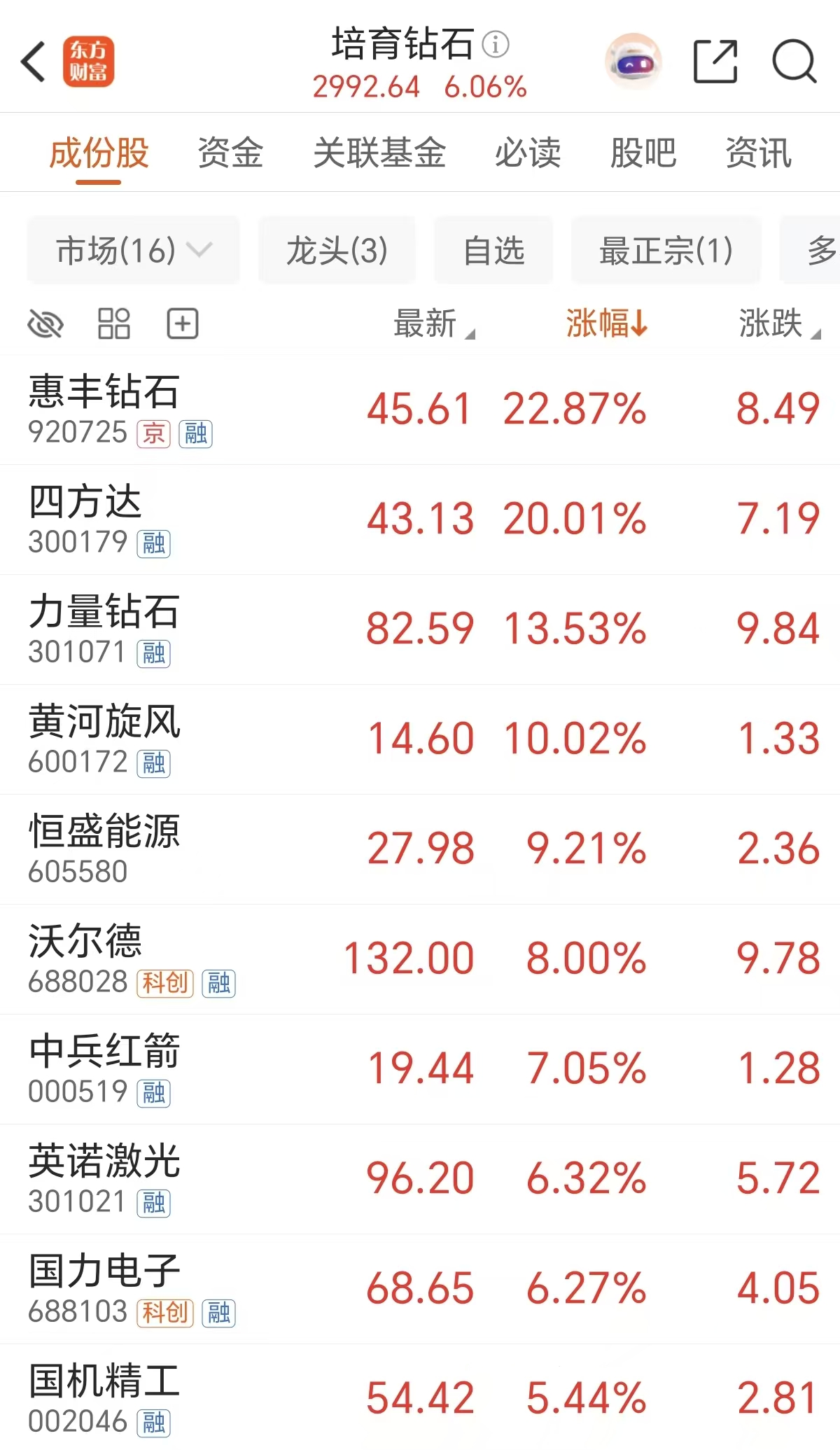 AIDC散热“终极材料”！两大AI巨头同时应用(附股)(2)