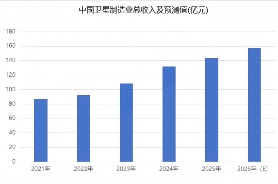商业航天利好密集 巨头IPO加速!资金加仓股曝光(1) 商业航天利好密集 巨头IPO加速!资金加仓股曝光(1)