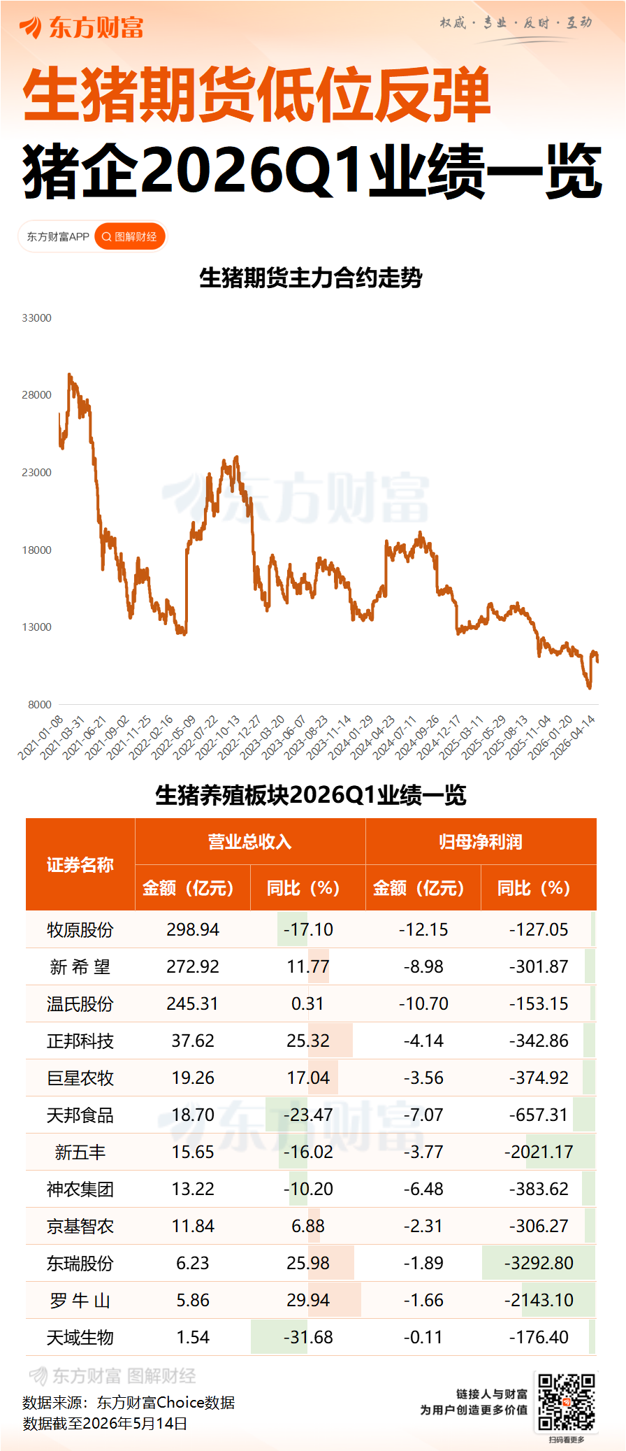 稳猪价再发力！新版生猪产能调控方案出炉 融资客提前押注多股(名单)(2)
