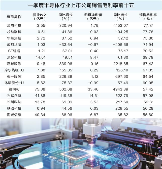 成本普涨、盈利分化 半导体行业涨价潮影响见端倪